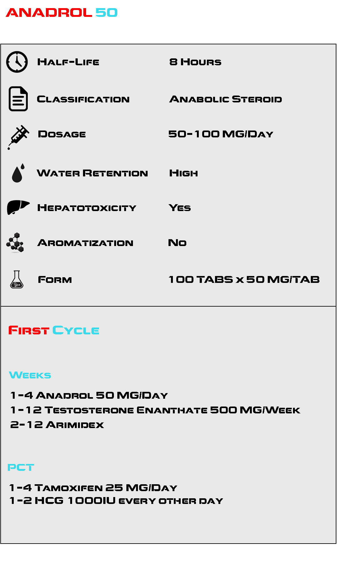 anadrol 50