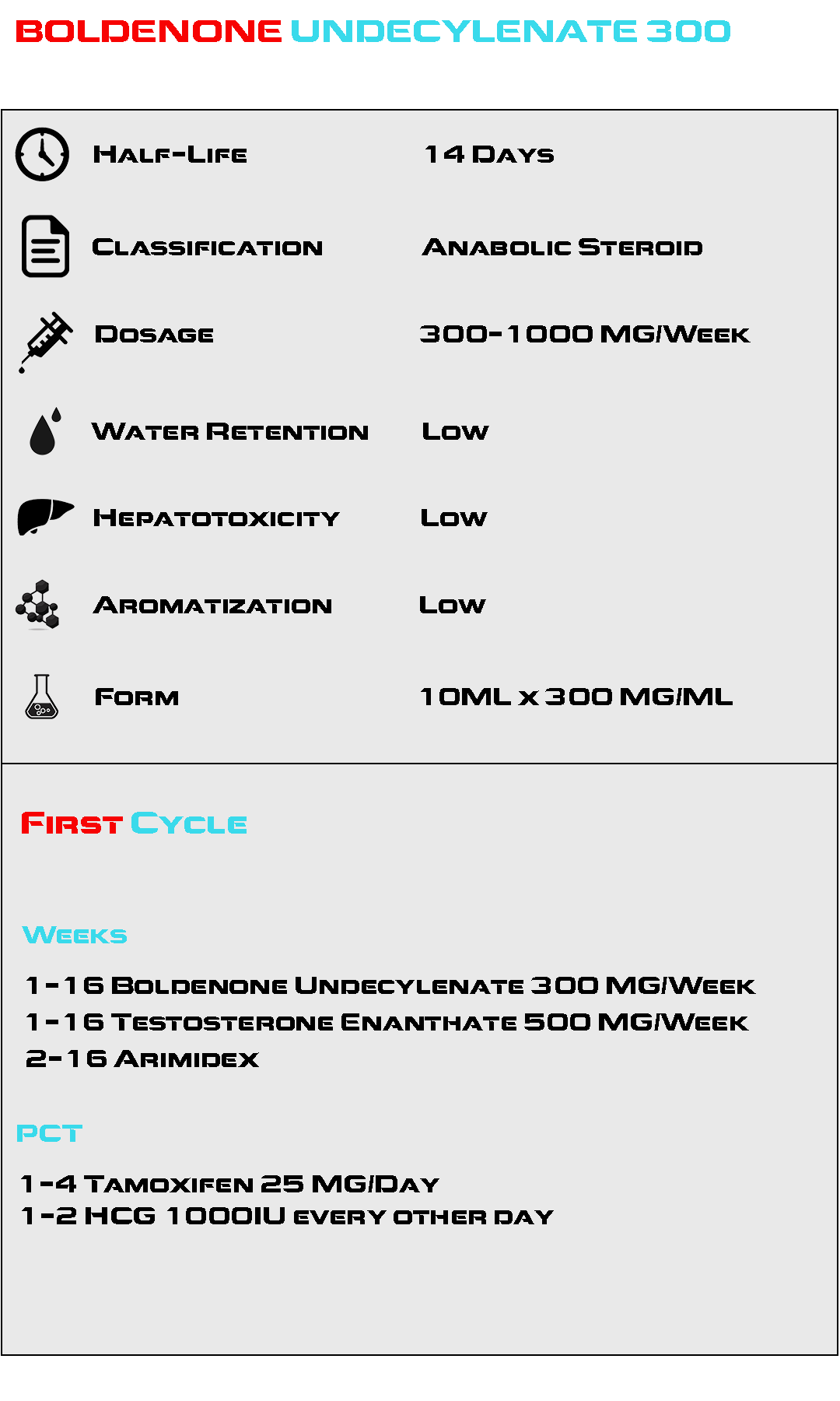 Boldenone Undecylenate 300