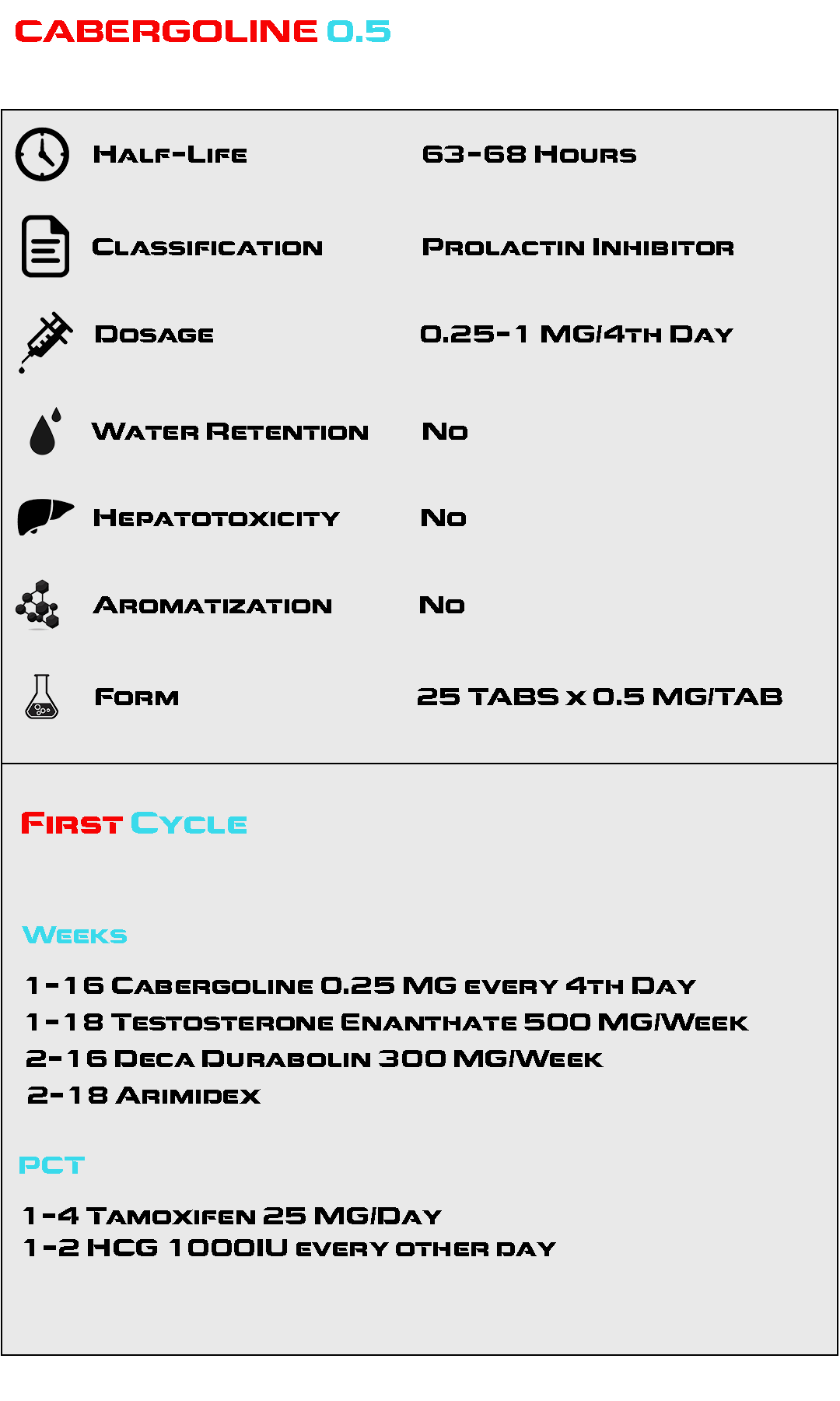 Cabergoline