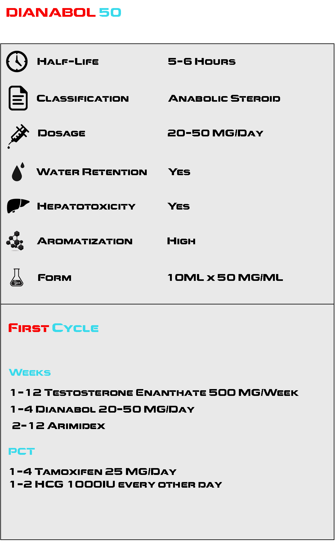 Injectable Dianabol