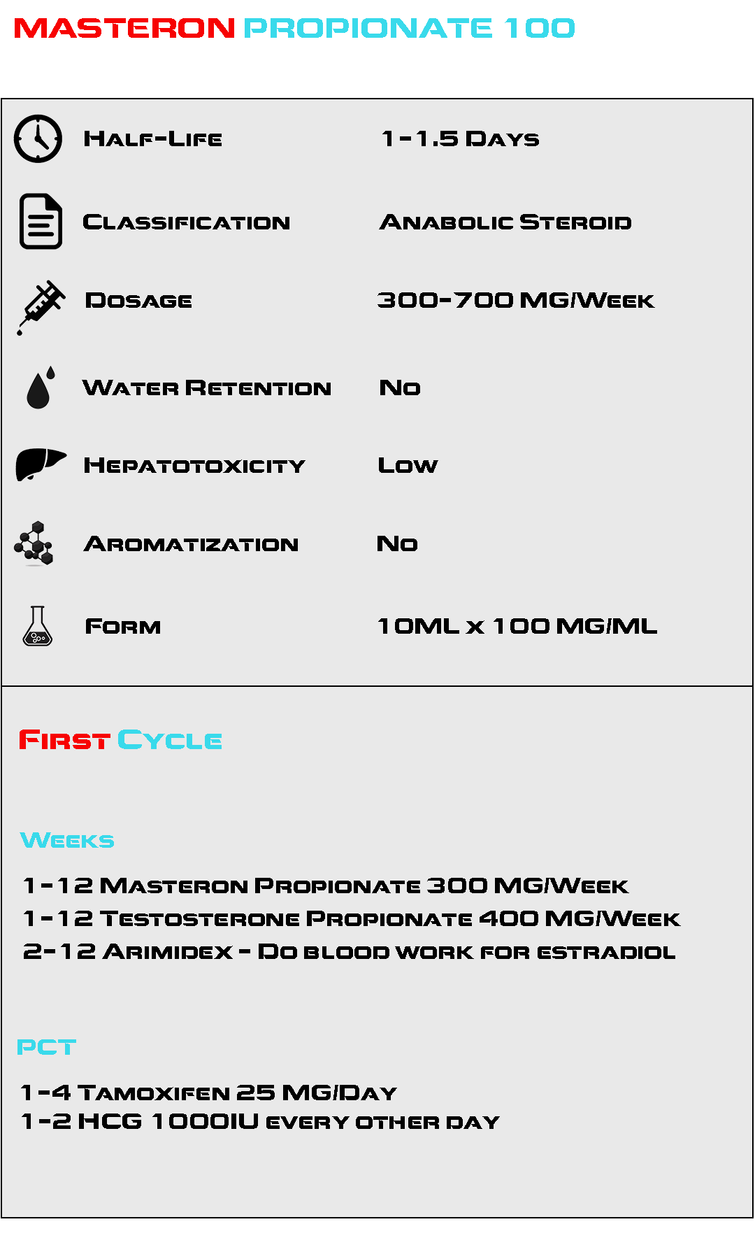 Masteron Propionate 100