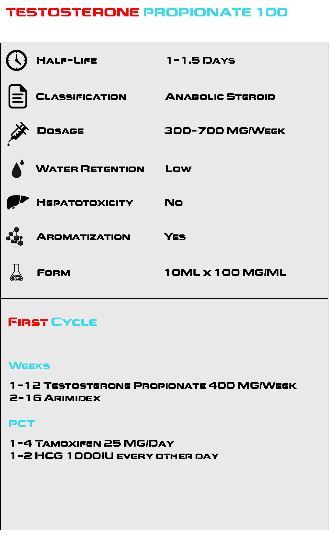 Testosterone Propionate 100