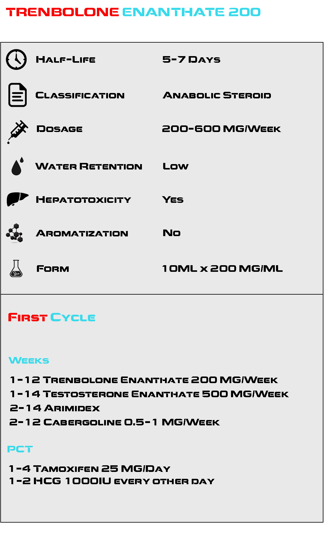 Trenbolone Enanthate 200