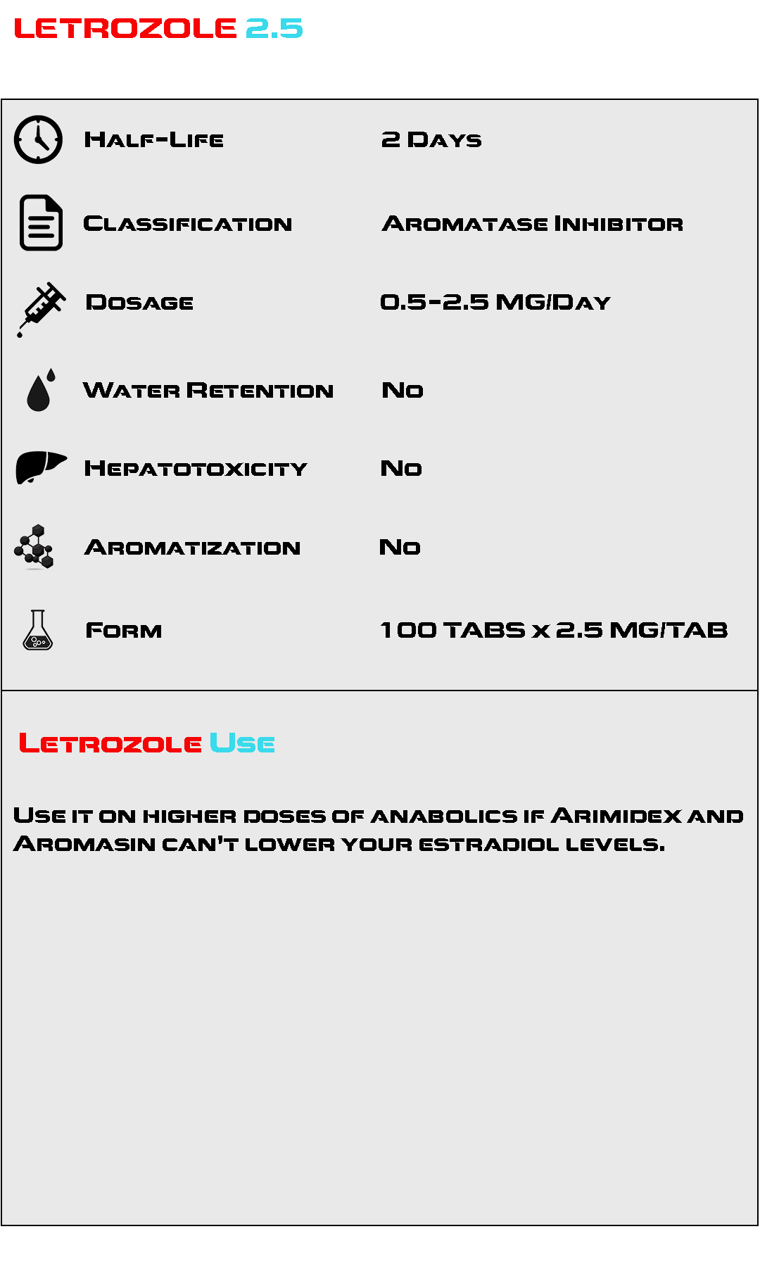 Letrozole 2.5