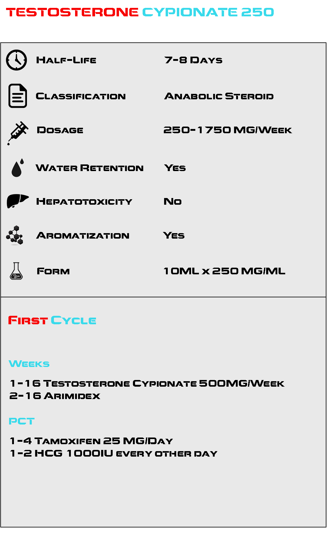 Testosterone Cypionate 250